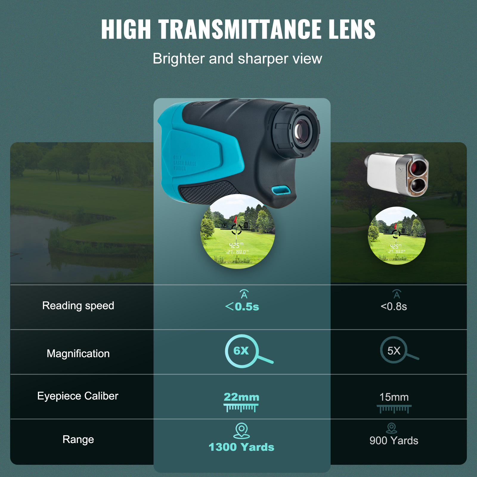 SucceBuy Golf Rangefinder 900/ - Hunting & Outdoor Supplies Carterton Reviews recensie en prijs